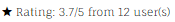 Rating as text